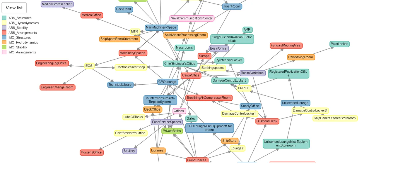 Interactive D3 network graph mapping ship-space relationships