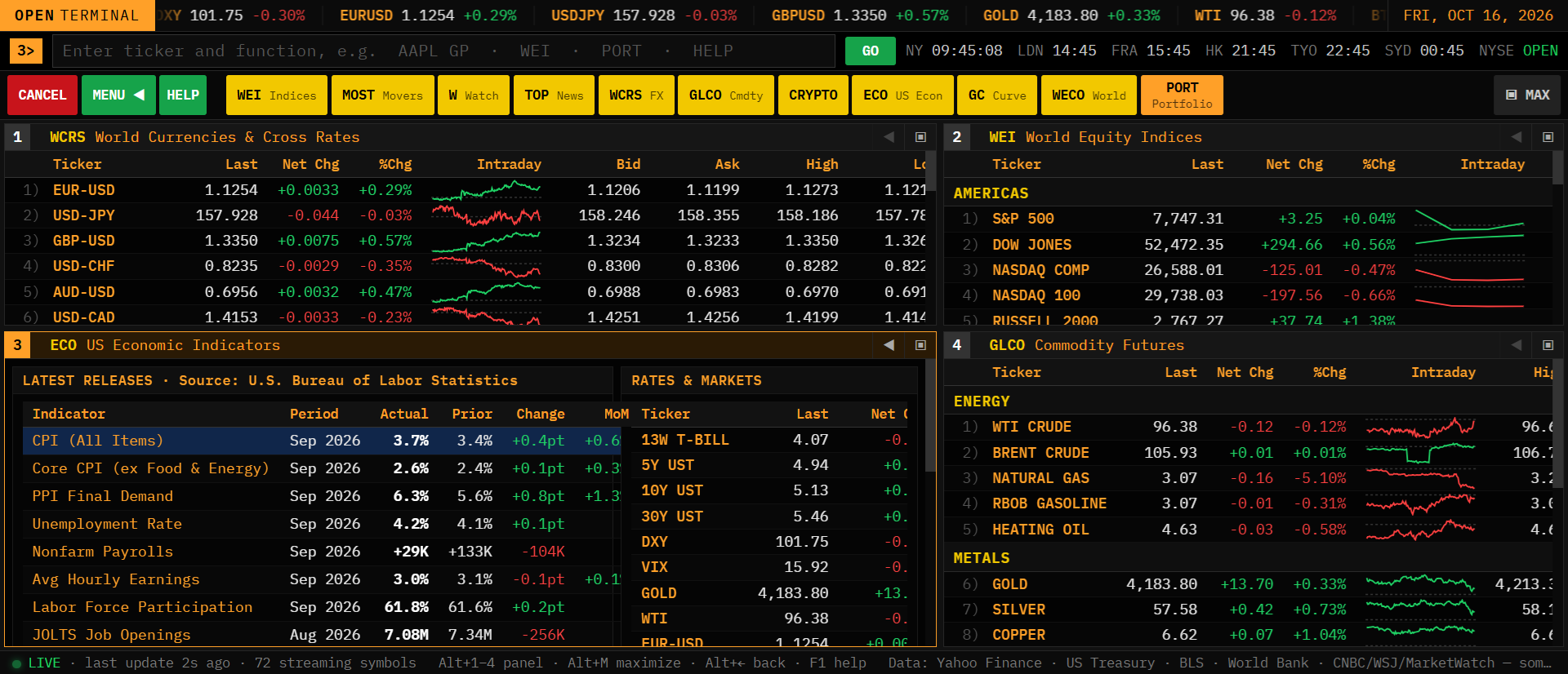 Open Terminal's four-panel launchpad showing live quotes, price charts, news, and market monitors